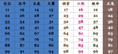 電話號碼 五行|電話號碼測吉凶，電話號碼吉凶查詢，周易電話測吉凶…